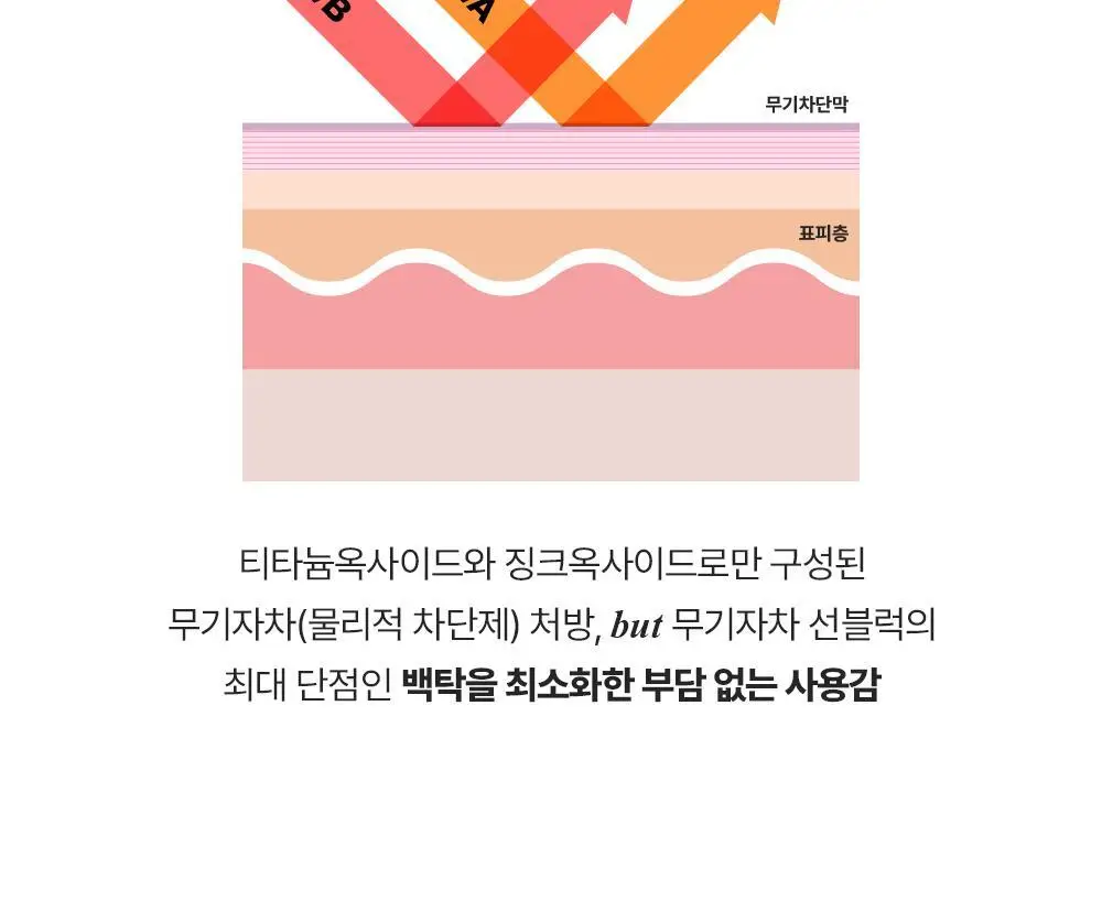 런드리유 모이스처 선쿠션 클리어 25g 상세페이지 10