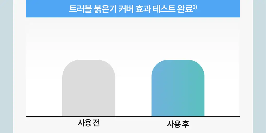 브링그린 티트리 시카 톤업 선쿠션 15g 상세페이지 16