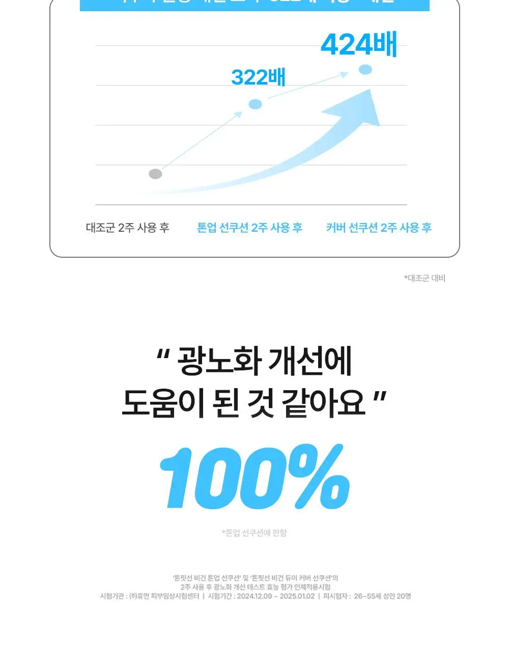 톤핏선 파데프리 비건 얇착밀착 선쿠션 2종 택1(톤업쿠션/커버쿠션) SPF50+ PA++++ 상세페이지 8