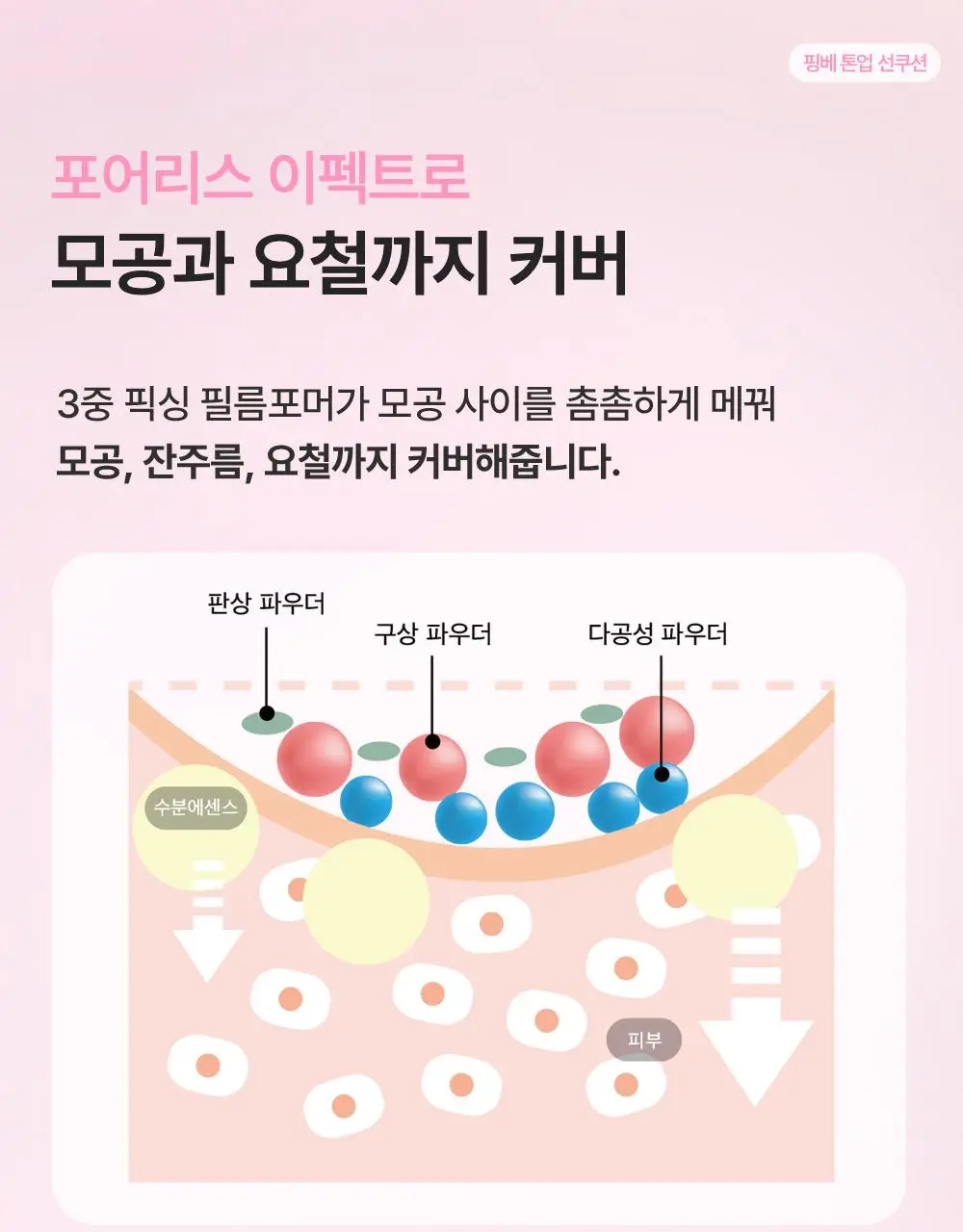 톤핏선 파데프리 비건 얇착밀착 선쿠션 2종 택1(톤업쿠션/커버쿠션) SPF50+ PA++++ 상세페이지 16