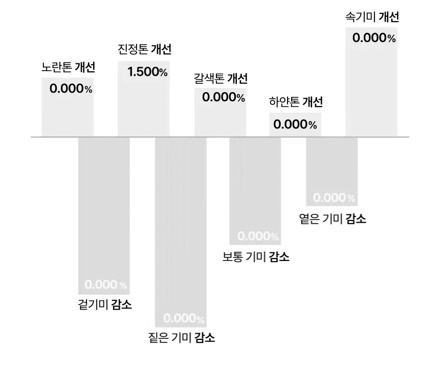 AHC 마스터즈 틴티드 메쉬 선쿠션 리필 15g 상세페이지 10