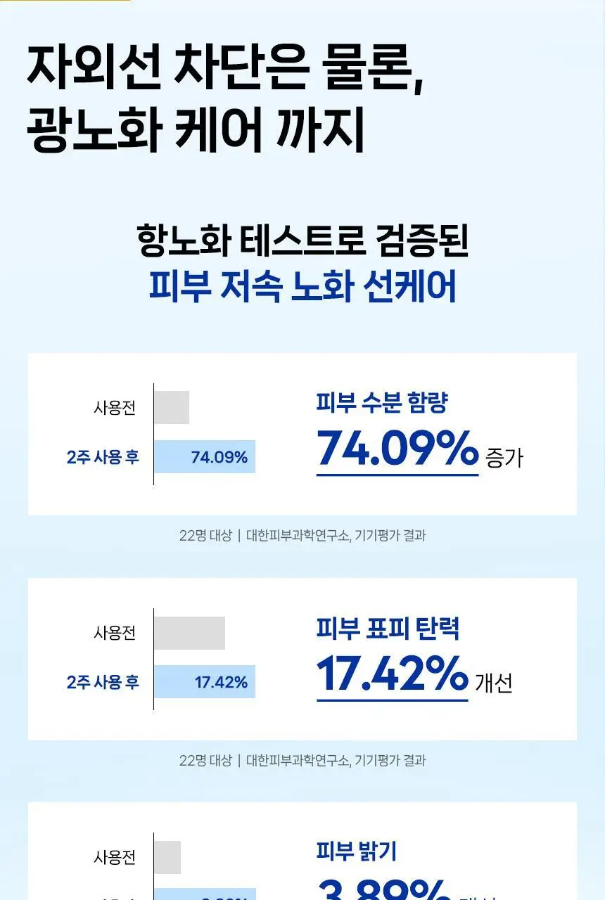 니베아 선 프로텍트 앤 라이트 필 퍼펙트 선세럼 SPF50+ PA+++ 상세페이지 9