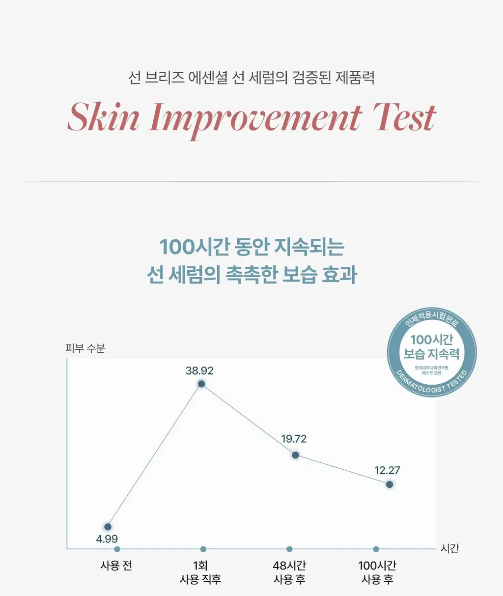 디어달리아 선 브리즈 에센셜 선세럼 상세페이지 15