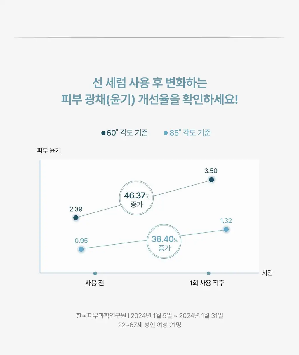 디어달리아 선 브리즈 에센셜 선세럼 상세페이지 16