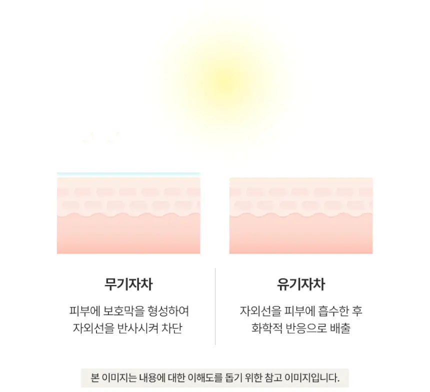 딘시 프리미엄 비건 워터프루프 선세럼 50ml 상세페이지 8