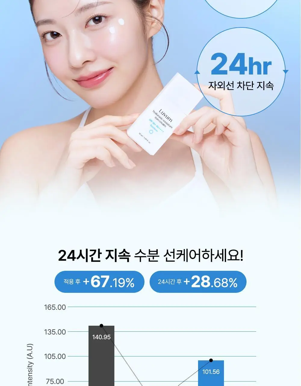 러븀 대나무 히알루론산 수분 선크림 50ml 상세페이지 15