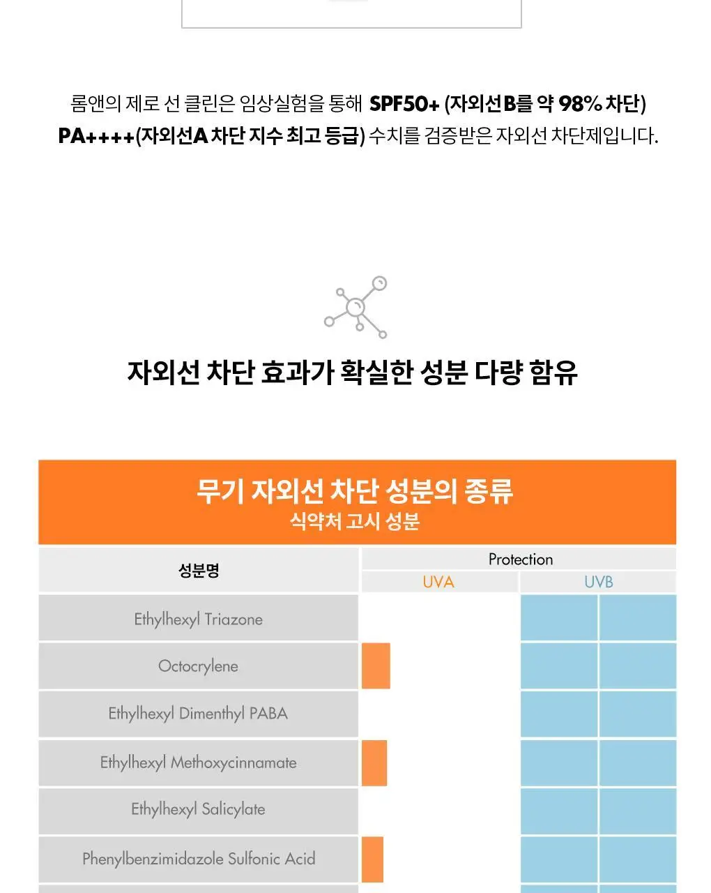 롬앤 제로 선 클린 (선크림) 상세페이지 14