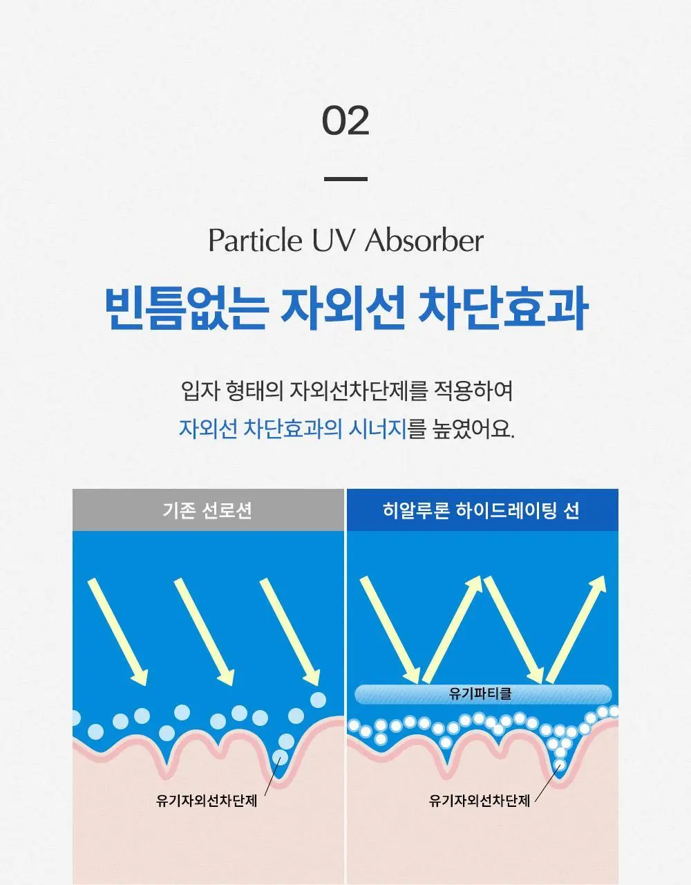 마녀공장 히알루론 하이드레이팅 선크림 50ml SPF50+ PA++++ 상세페이지 7