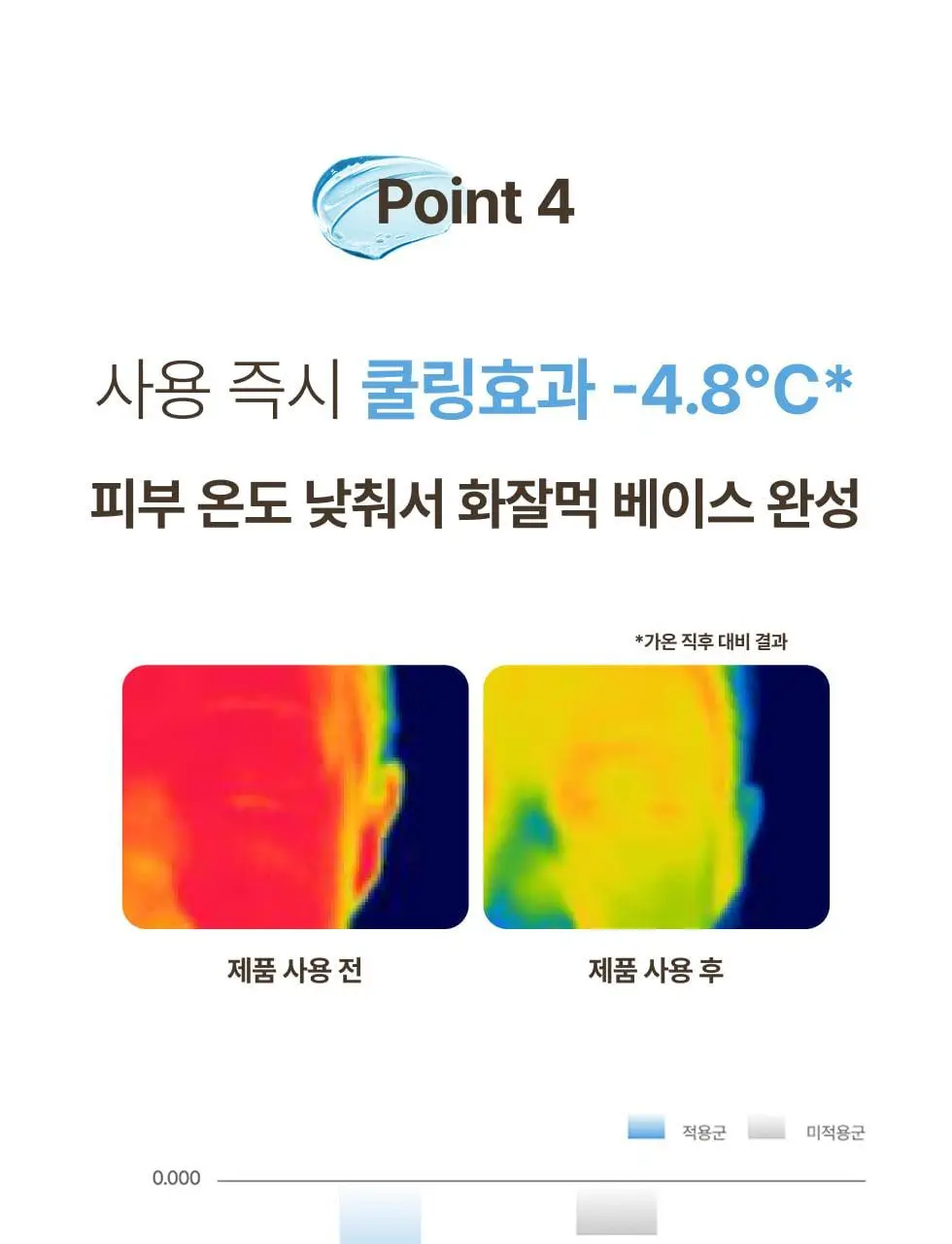 메노킨 30초 글로우 앤 클리어 젤 선크림 50ml 모이스트 상세페이지 38