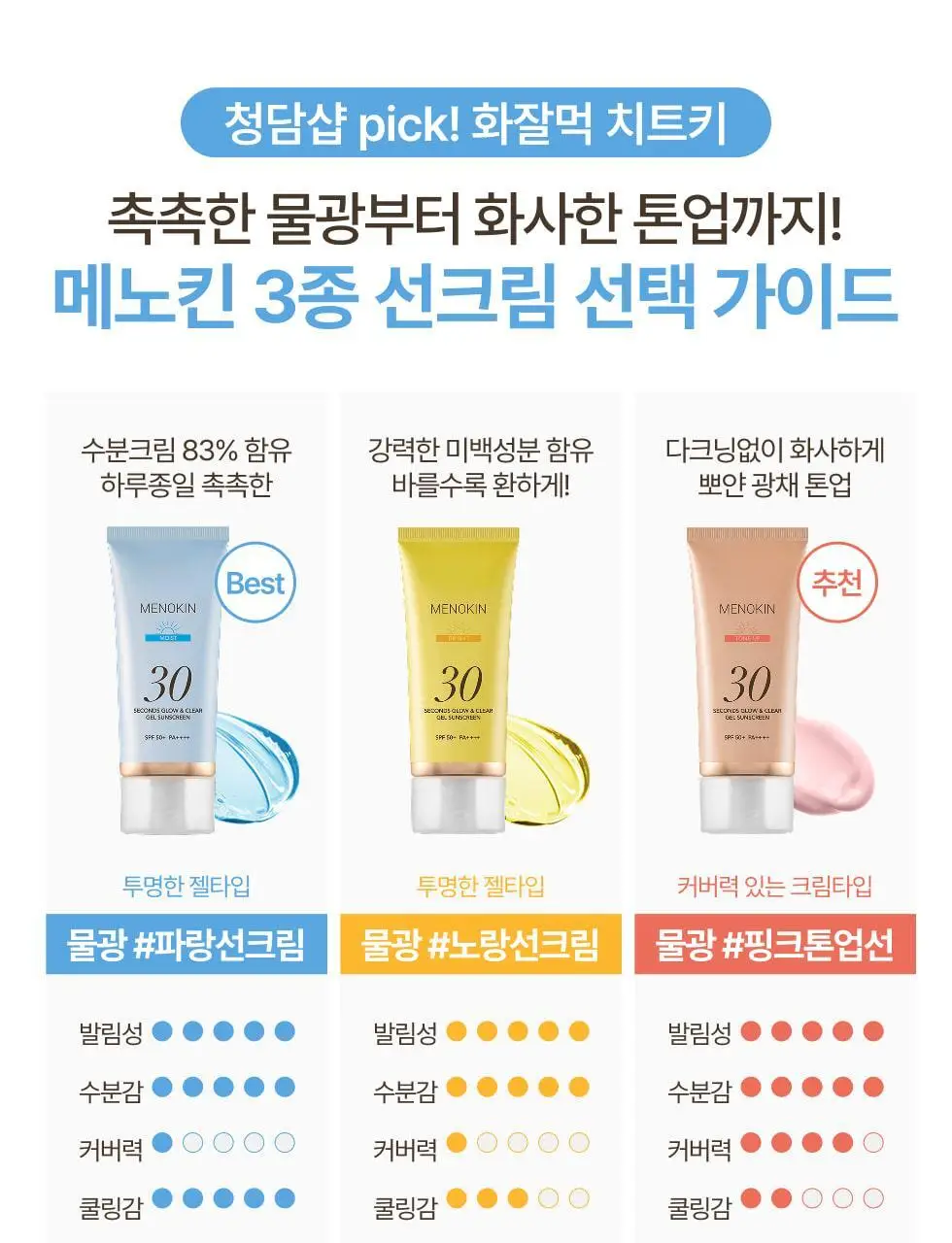 메노킨 30초 글로우 앤 클리어 젤 선크림 50ml 3종택1 상세페이지 8