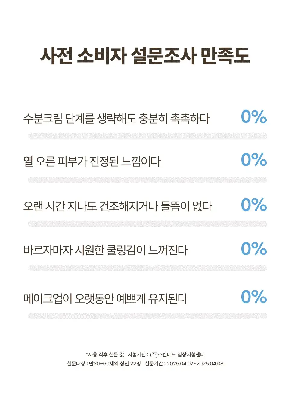 메노킨 30초 글로우 앤 클리어 젤 선크림 50ml 3종택1 상세페이지 20