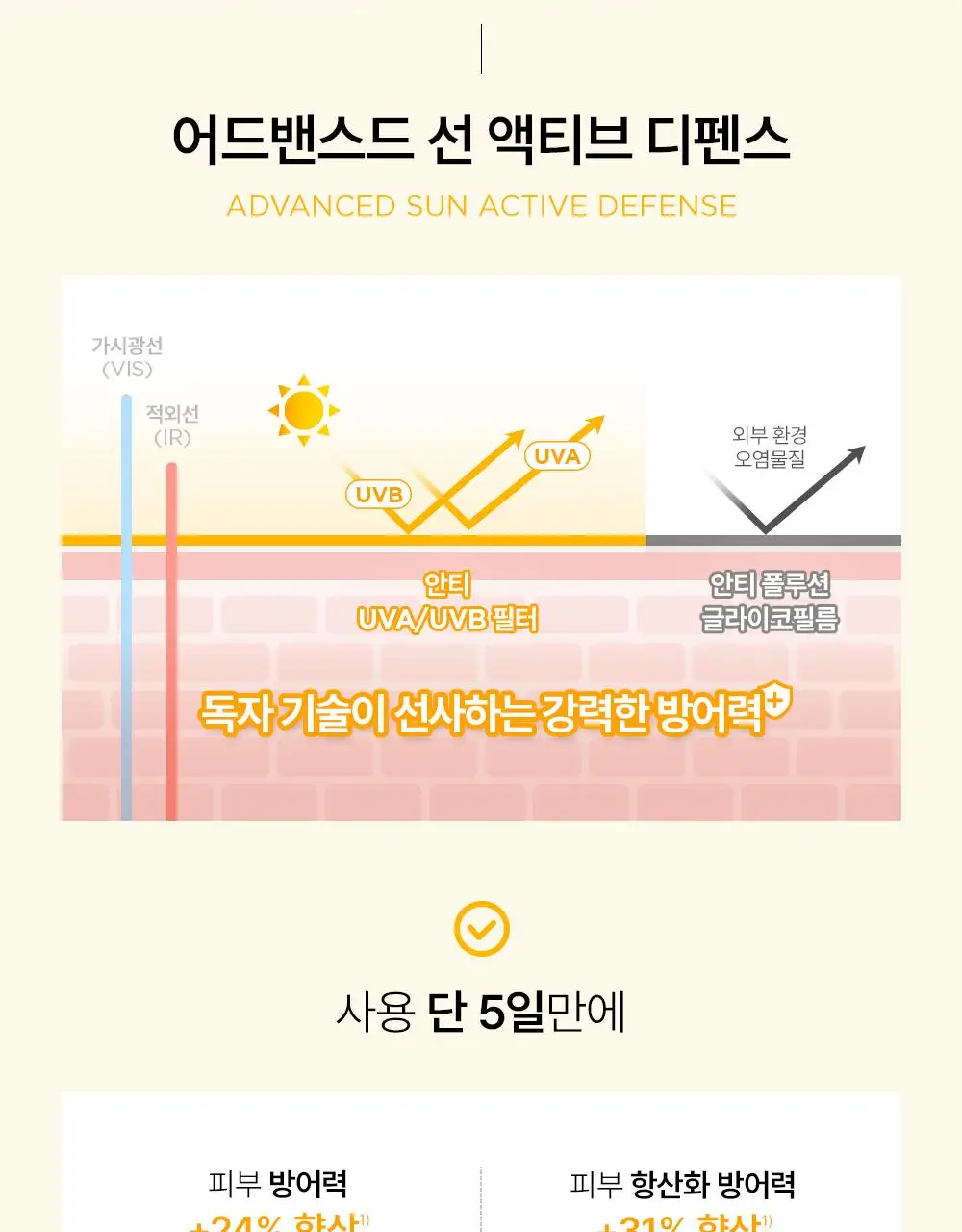 바이오더마 포토덤 엑스디펜스 울트라 플루이드 SPF50+ 인비저블 40ml 더블 기획 상세페이지 11