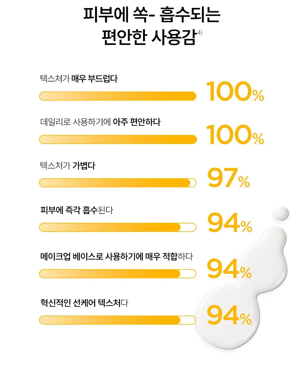바이오더마 포토덤 엑스디펜스 울트라 플루이드 SPF50+ 인비저블 40ml 더블 기획 상세페이지 17