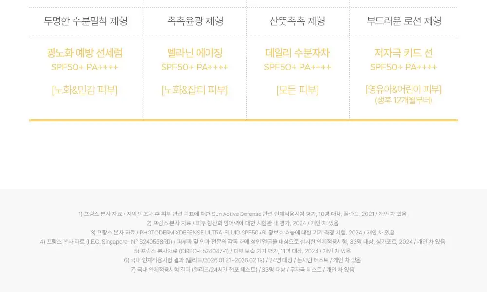 바이오더마 포토덤 엑스디펜스 울트라 플루이드 SPF50+ 인비저블 40ml 더블 기획 상세페이지 23