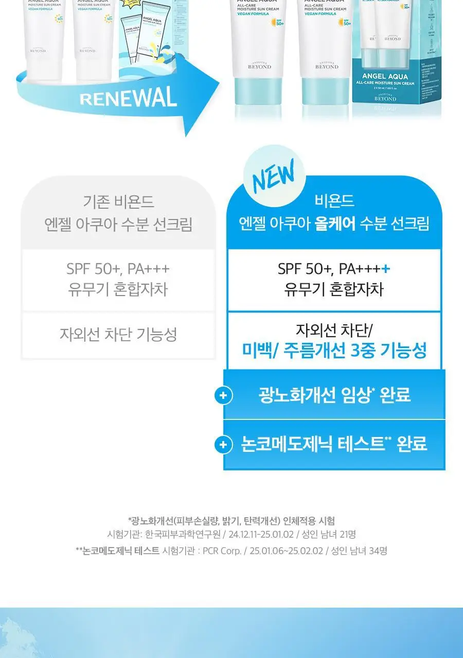 비욘드 엔젤아쿠아 올케어 수분 선크림 더블기획 (50ml+50ml) 상세페이지 3