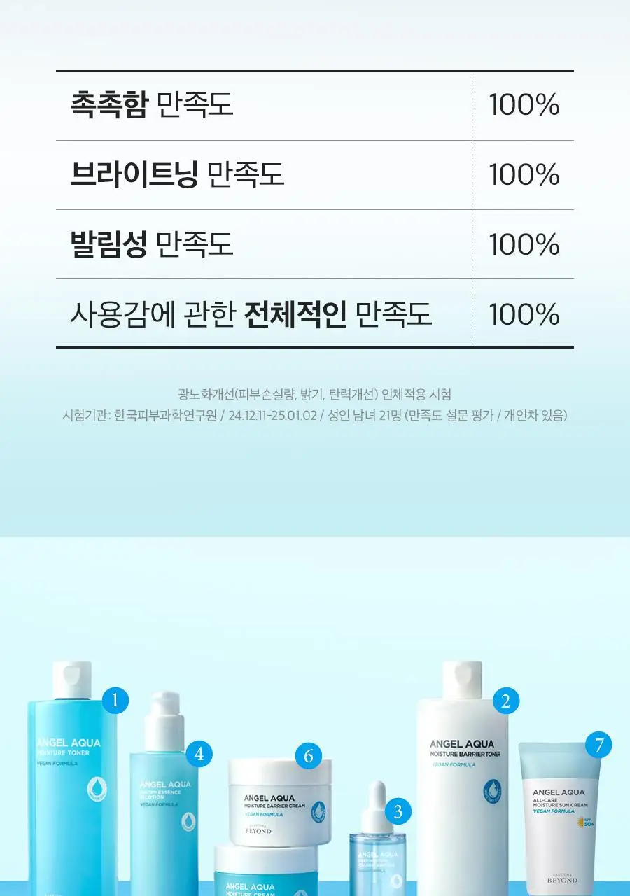 비욘드 엔젤아쿠아 올케어 수분 선크림 더블기획 (50ml+50ml) 상세페이지 17