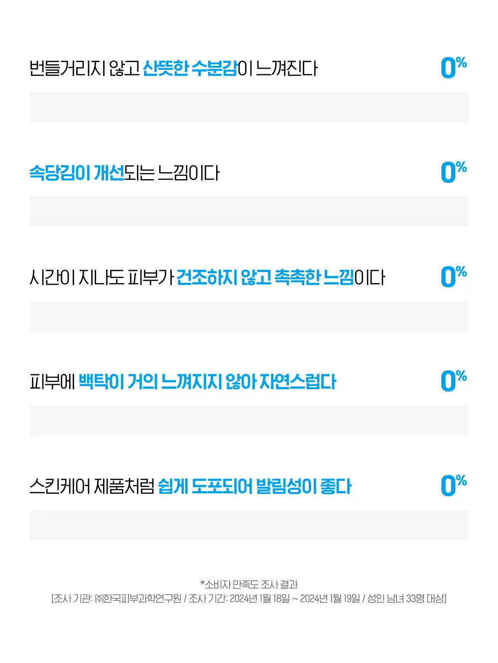 빌리프 UV프로텍터 아쿠아 밤 선 세럼 어드밴스드 50ml 상세페이지 9