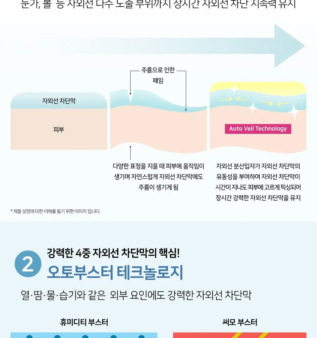 아넷사 퍼펙트 UV 선스크린 스킨케어 밀크 NA 20ml 상세페이지 9