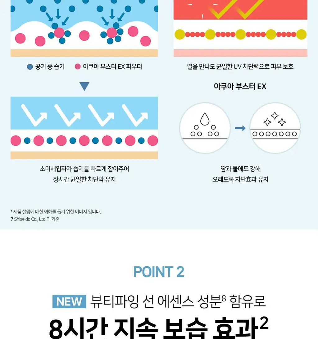 아넷사 퍼펙트 UV 선스크린 스킨케어 밀크 NA 20ml 상세페이지 10