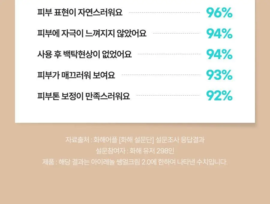 아이레놀 쌩얼크림 50ml 2입 세트 (SPF 50+,PA++++) 상세페이지 11