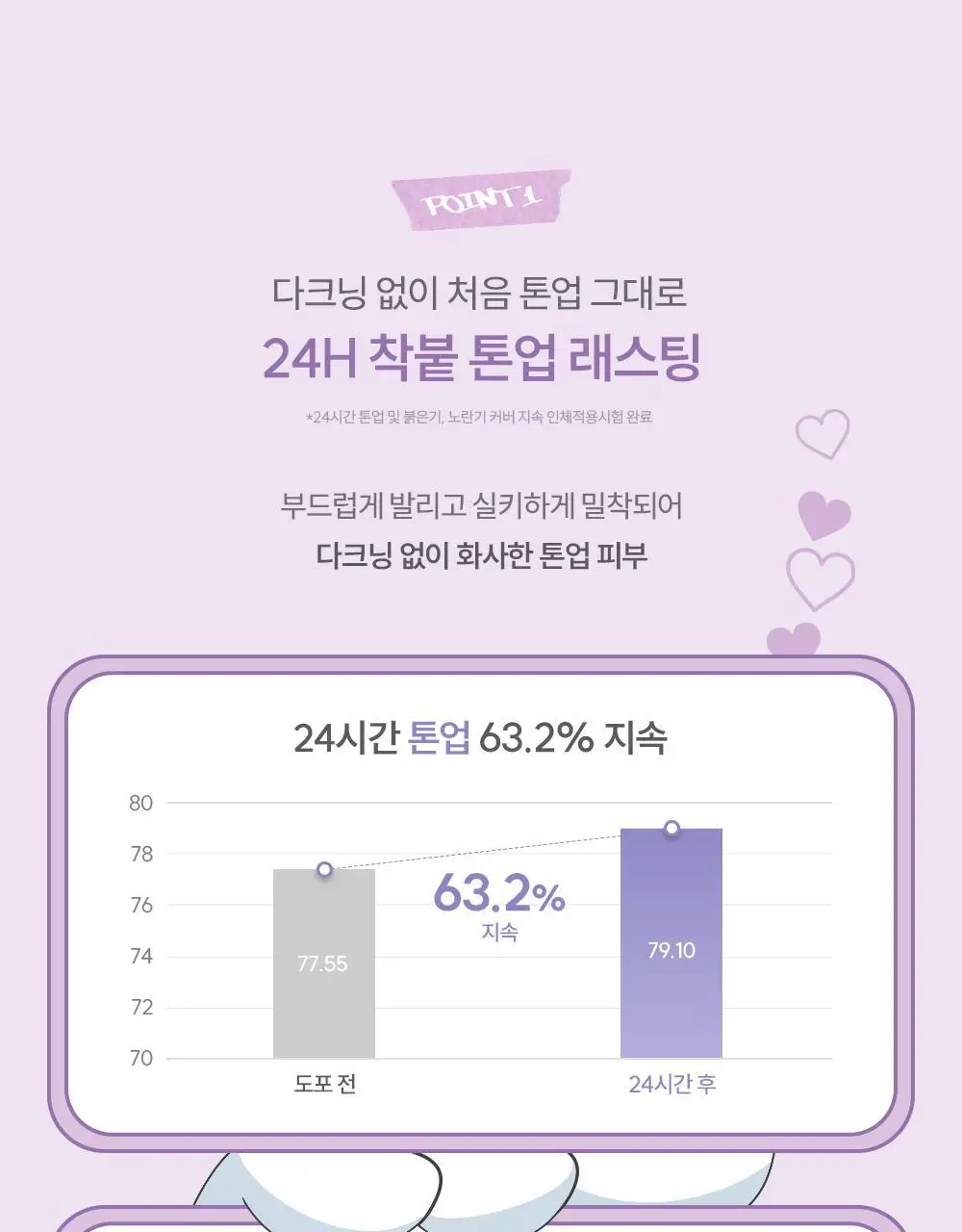 에스쁘아 워터스플래쉬 선크림 톤업 래스팅 50ml 상세페이지 11