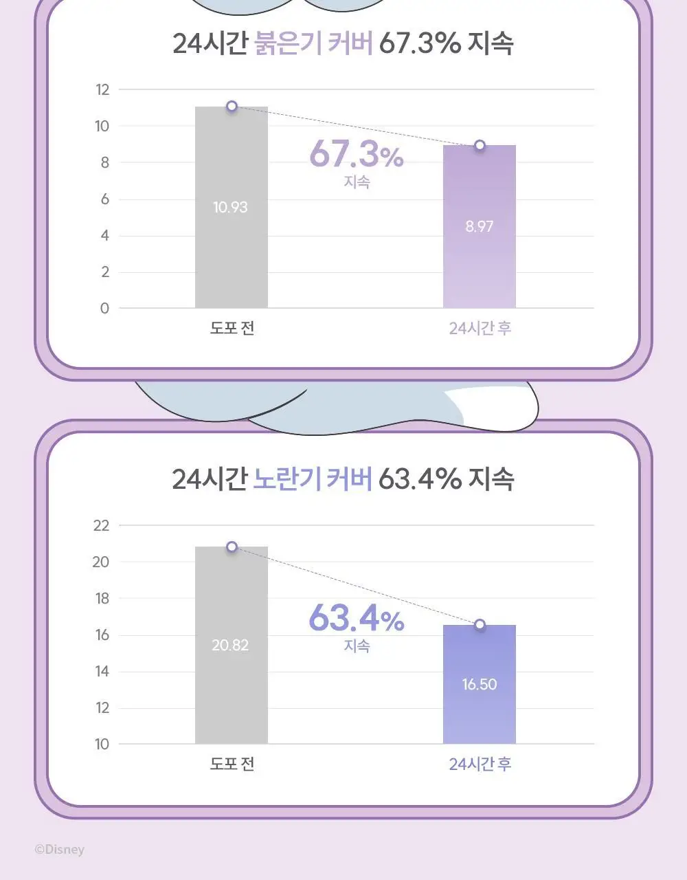 에스쁘아 워터스플래쉬 선크림 톤업 래스팅 50ml 상세페이지 12