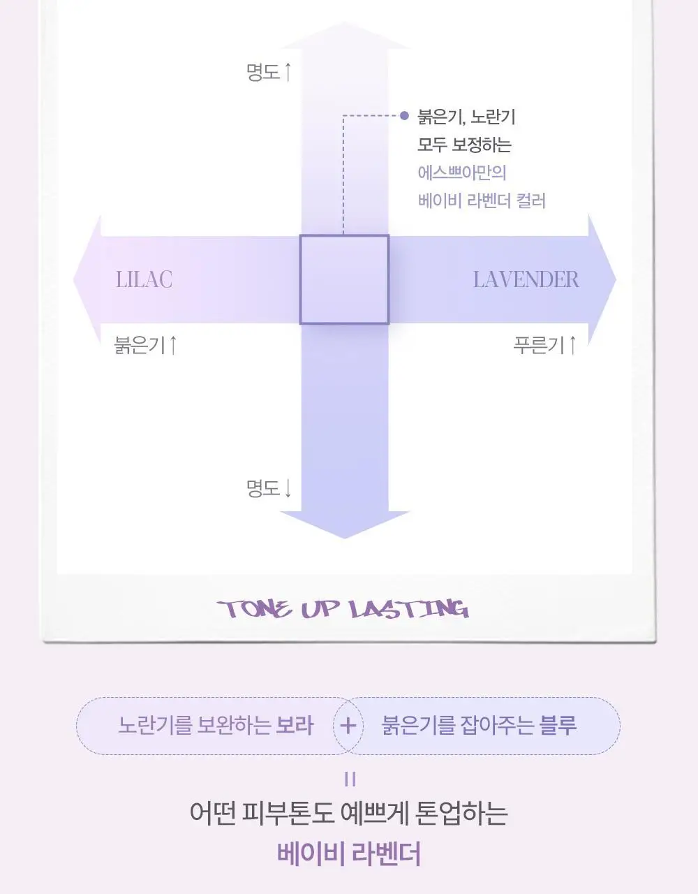 에스쁘아 워터스플래쉬 선크림 톤업 래스팅 50ml 상세페이지 15
