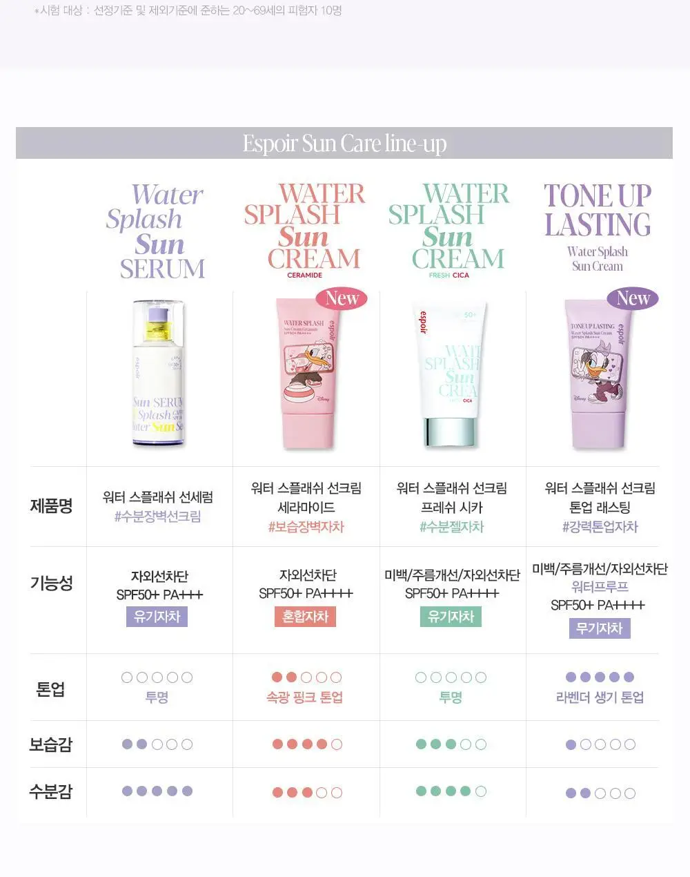 에스쁘아 워터스플래쉬 선크림 톤업 래스팅 50ml 상세페이지 23