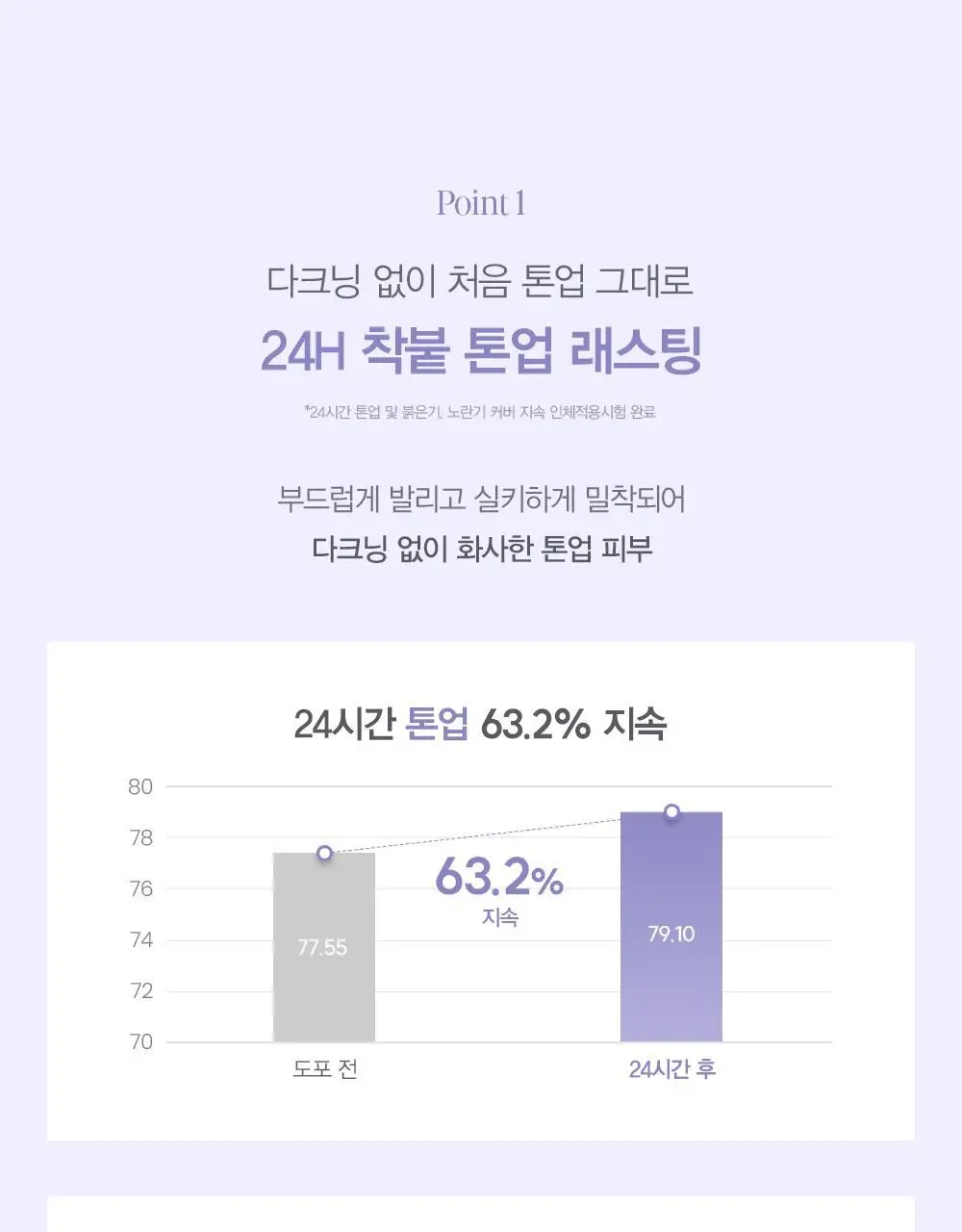 에스쁘아 워터스플래쉬 선크림 톤업 래스팅 50ml 상세페이지 36