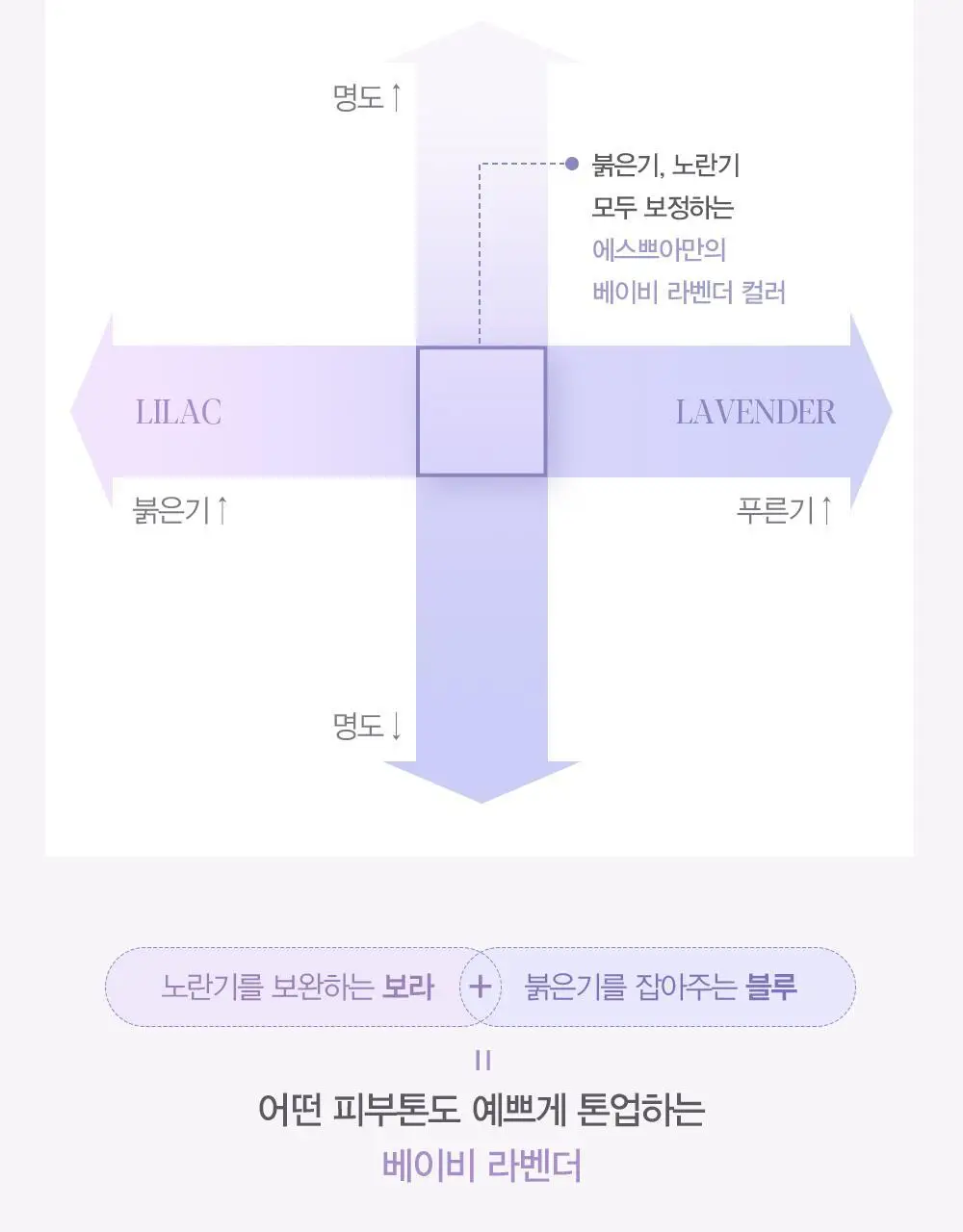 에스쁘아 워터스플래쉬 선크림 톤업 래스팅 50ml 상세페이지 40