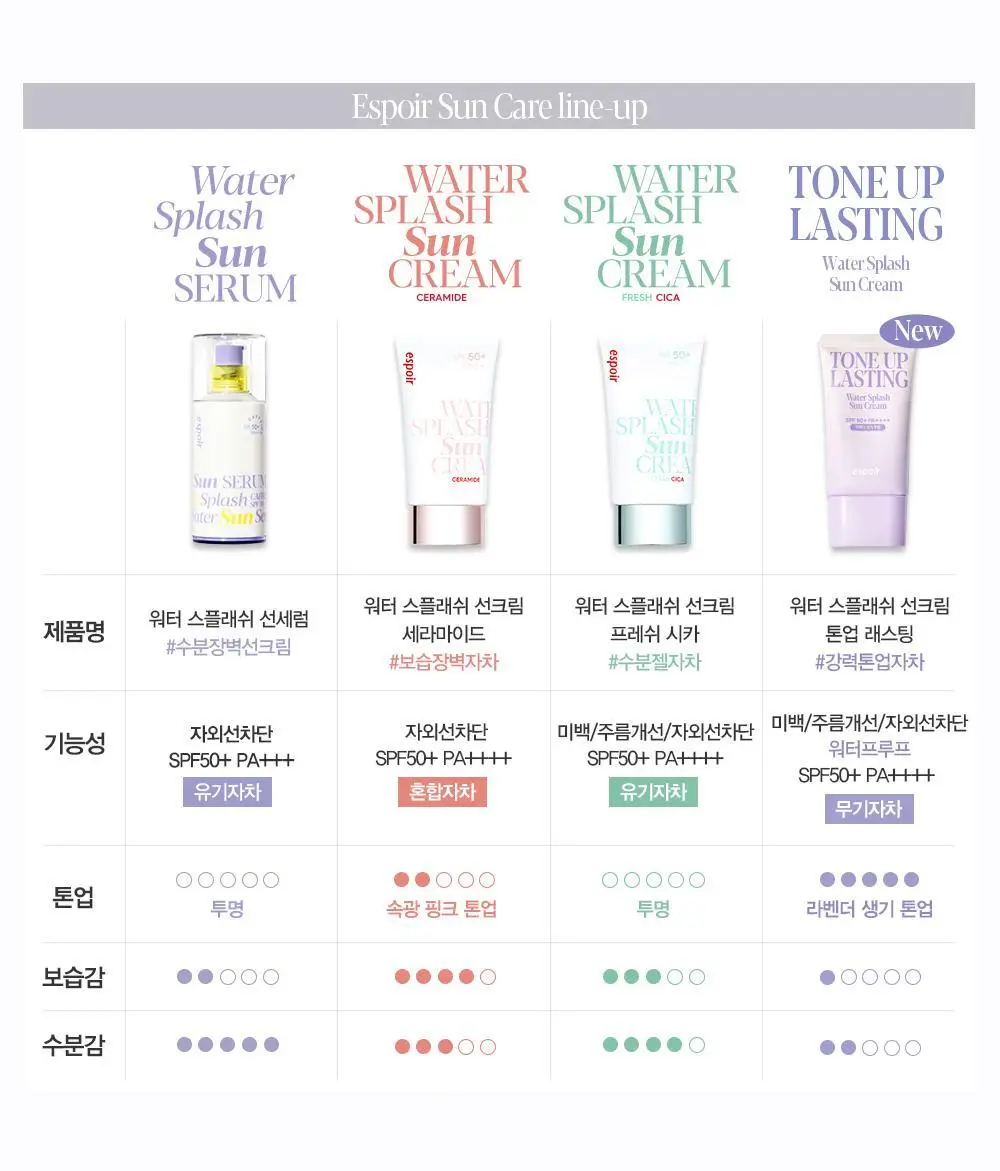 에스쁘아 워터스플래쉬 선크림 톤업 래스팅 50ml 상세페이지 50