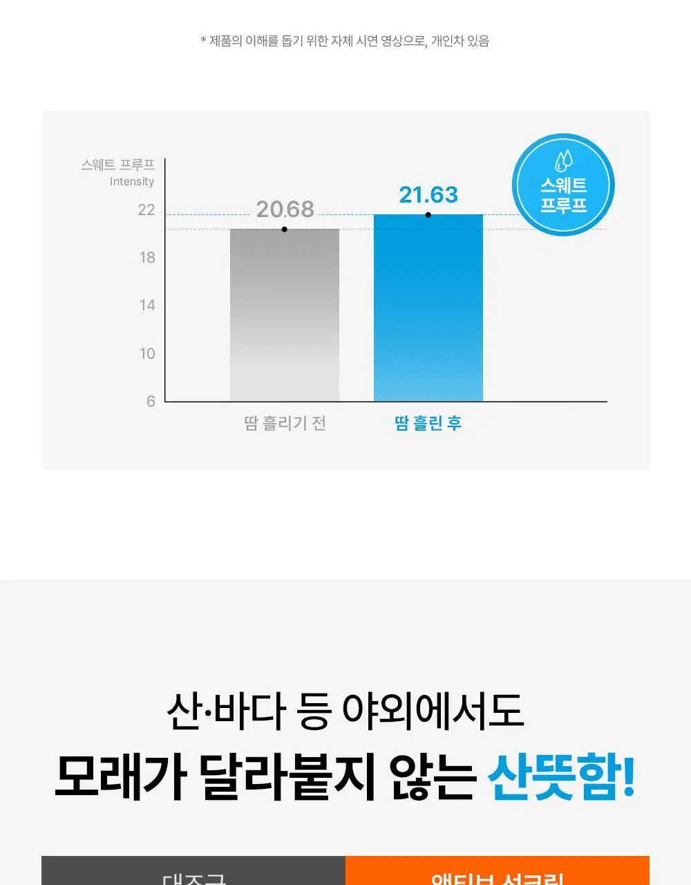 오브제 액티브 스웨트프루프 선크림 50ml 상세페이지 26