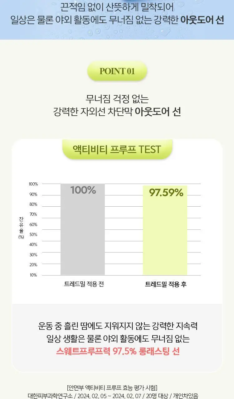 정샘물 선슈얼 액티브 프루프 선 70ml 상세페이지 5