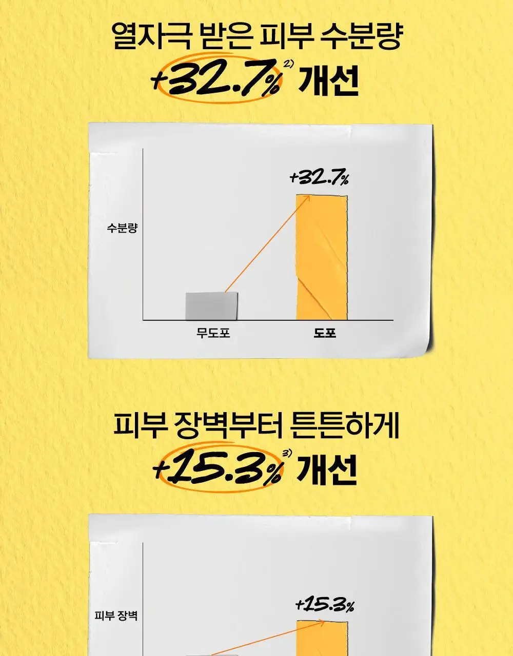 키엘 울트라 라이트 데일리 유브이 디펜스 썬 스크린 (30ml/60ml) 상세페이지 11
