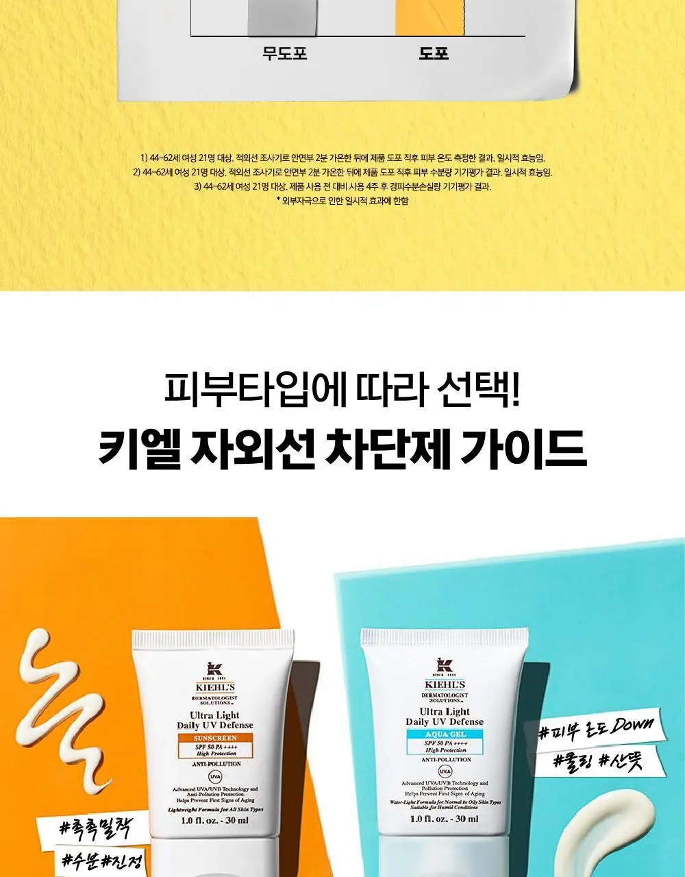 키엘 울트라 라이트 데일리 유브이 디펜스 썬 스크린 (30ml/60ml) 상세페이지 12