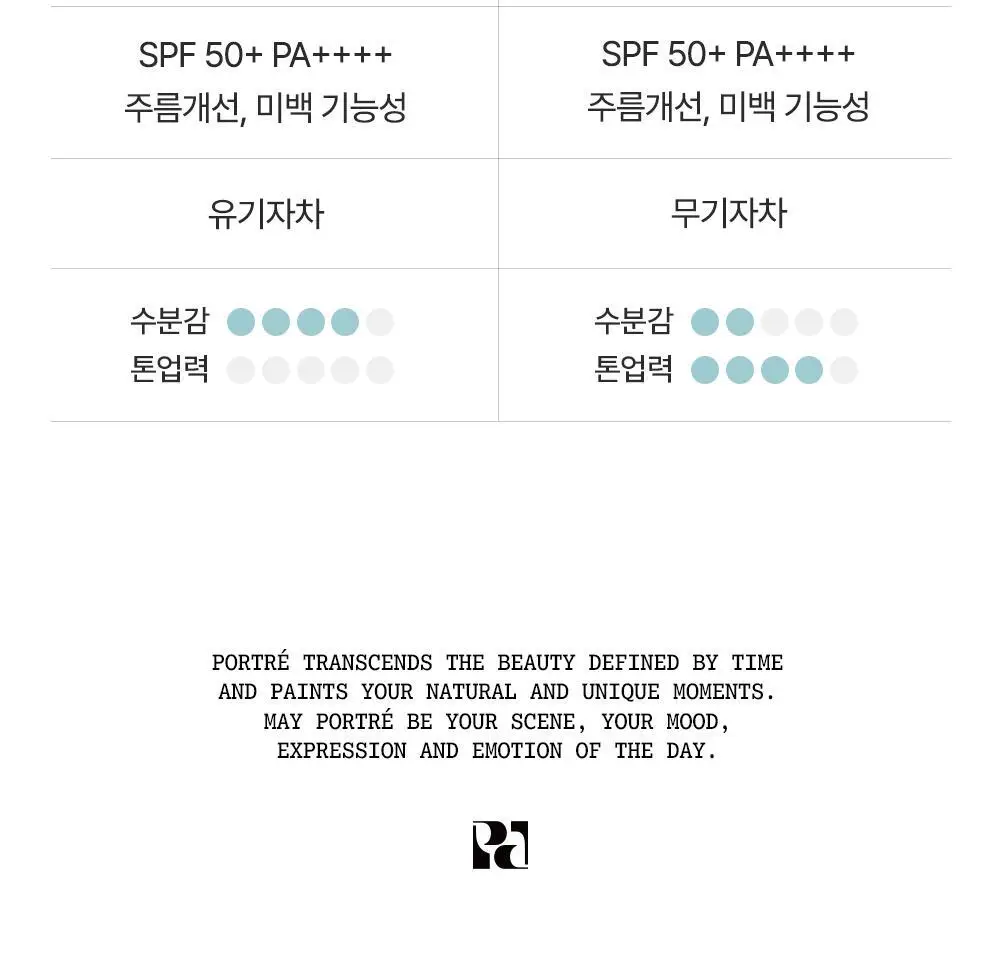 포트레 워터 베일 선크림 50ml 상세페이지 12