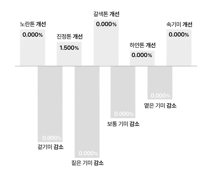 AHC 마스터즈 톤업 선세럼 50ml 더블 기획 상세페이지 12