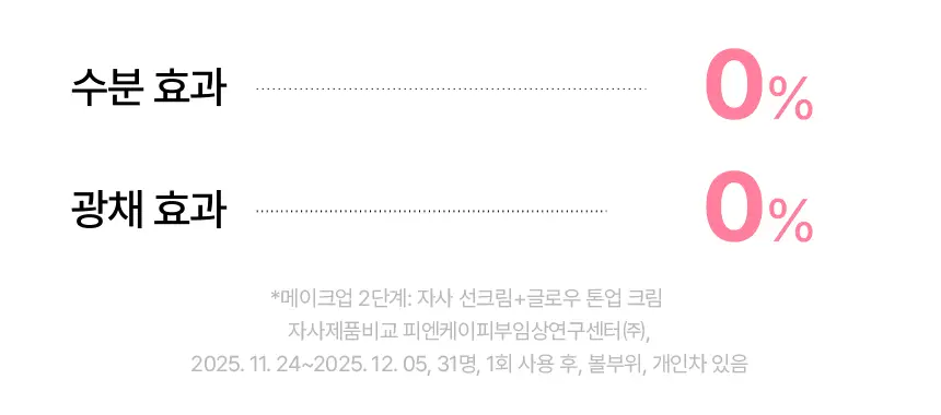 AHC 마스터즈 톤업 선세럼 50ml 더블 기획 상세페이지 24