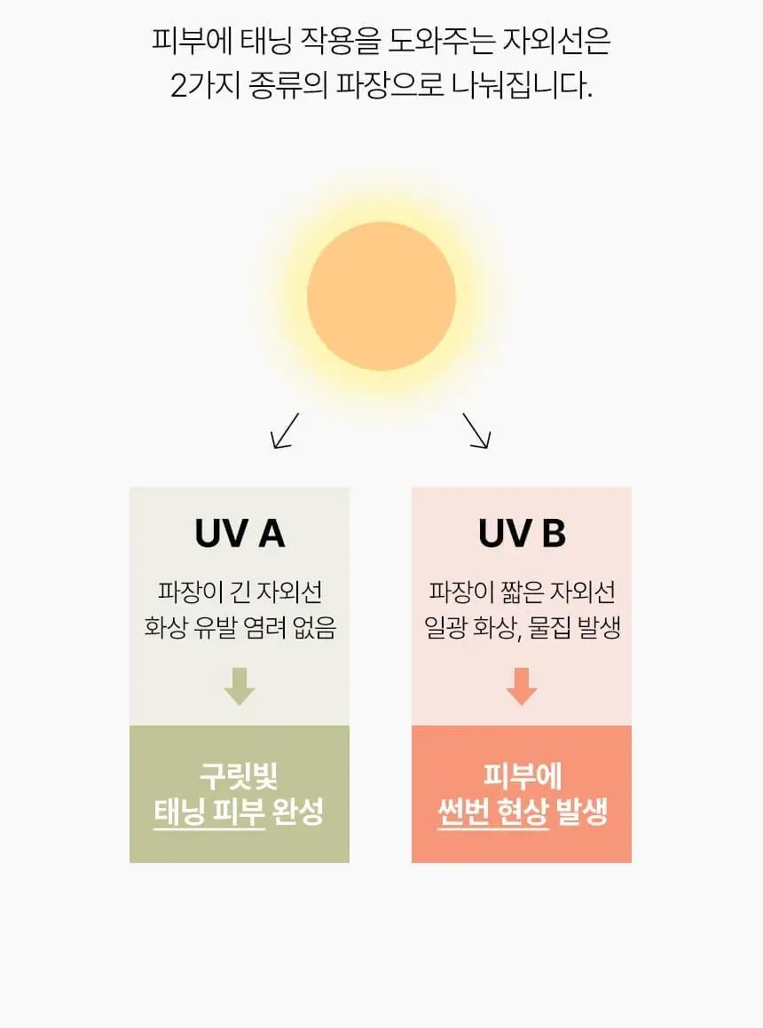 샤이샤이샤이 파지티브 선 태닝 워터리 크림 SPF22 150ml 상세페이지 10