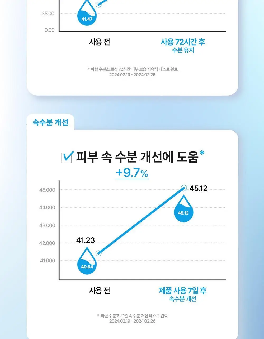 다슈 보이 파란 수분초 로션 150ml 기획 (+수분크림 50ml) 상세페이지 22