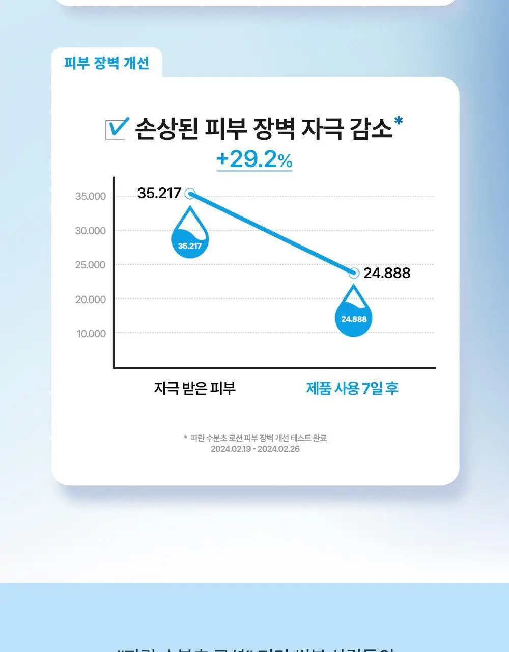 다슈 보이 파란 수분초 로션 150ml 기획 (+수분크림 50ml) 상세페이지 23