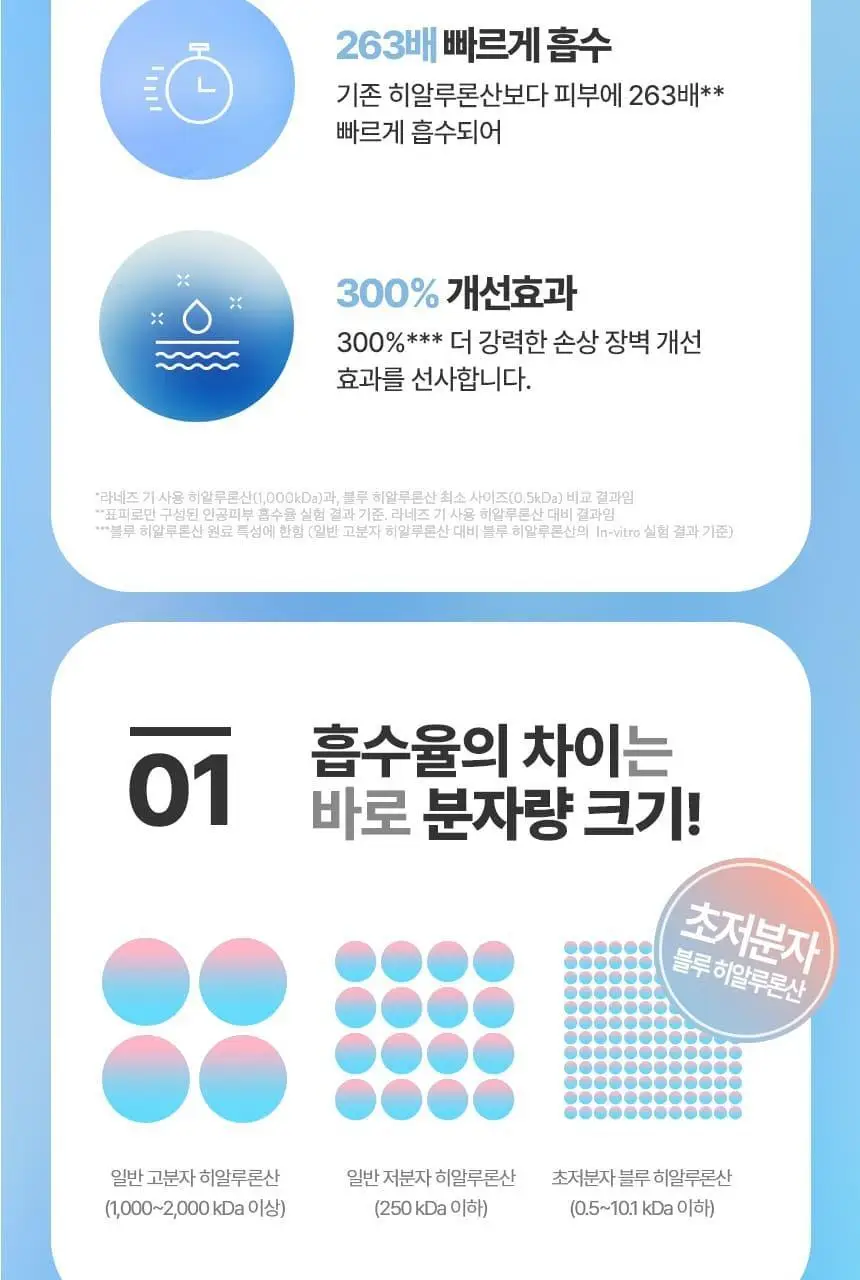 라네즈 워터뱅크 블루히알루로닉 에멀젼(중건성) 120ml 상세페이지 13