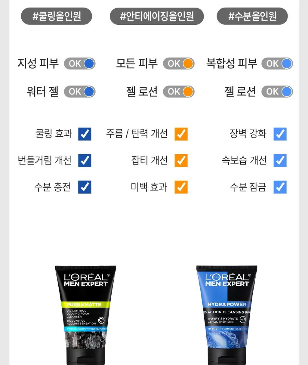 로레알파리 맨 이드라파워 수분 올인원 50ml 단품/기획 택 1 상세페이지 22