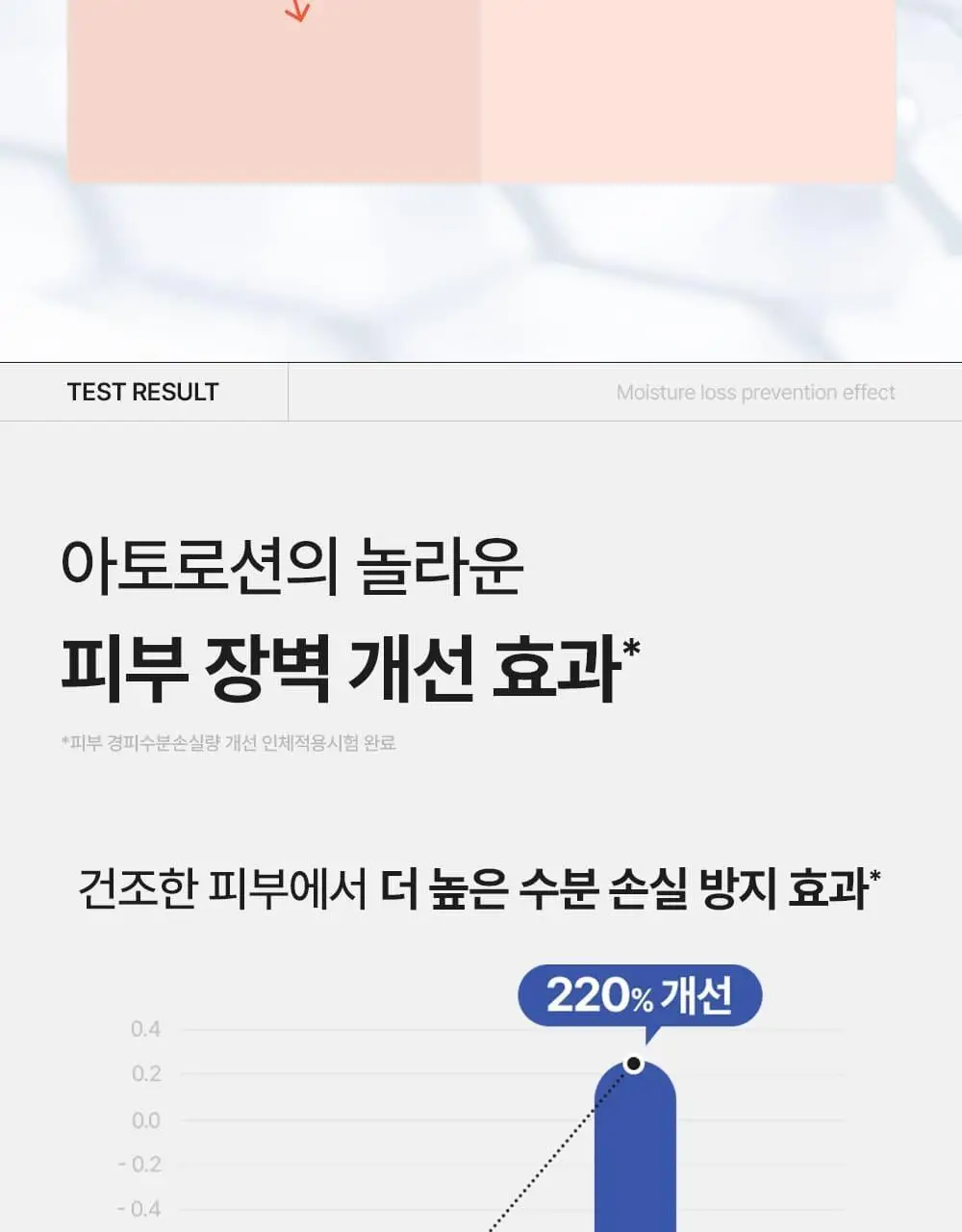 벨프리모 히알 베리어 아토 로션 200ml 상세페이지 10