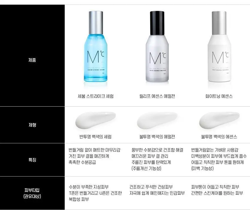엠도씨 릴리프 에센스 에멀젼 100ml 상세페이지 7