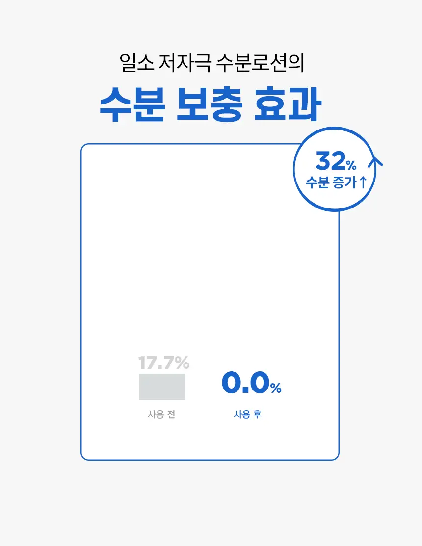 일소 데일리 모이스처 소프트닝 로션 150ml 상세페이지 16