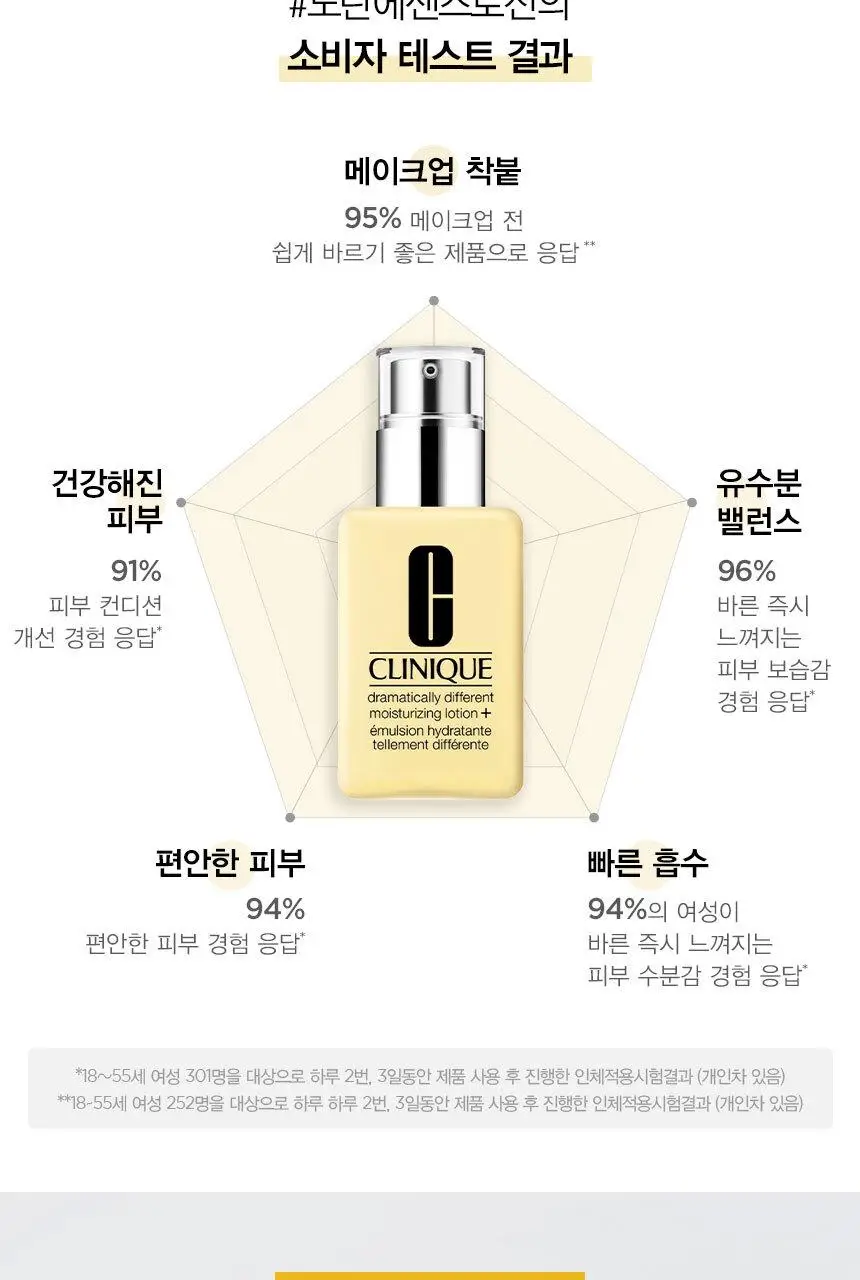 크리니크 노란에센스로션 125ml 상세페이지 12