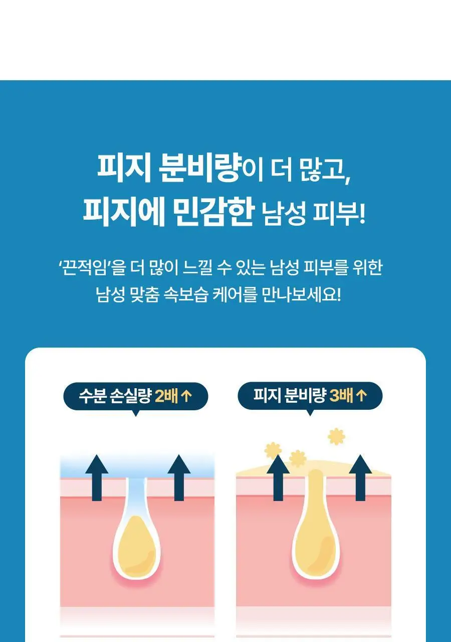 토리든 다이브인 포맨 저분자 히알루론산 젤 로션 200ml 상세페이지 4