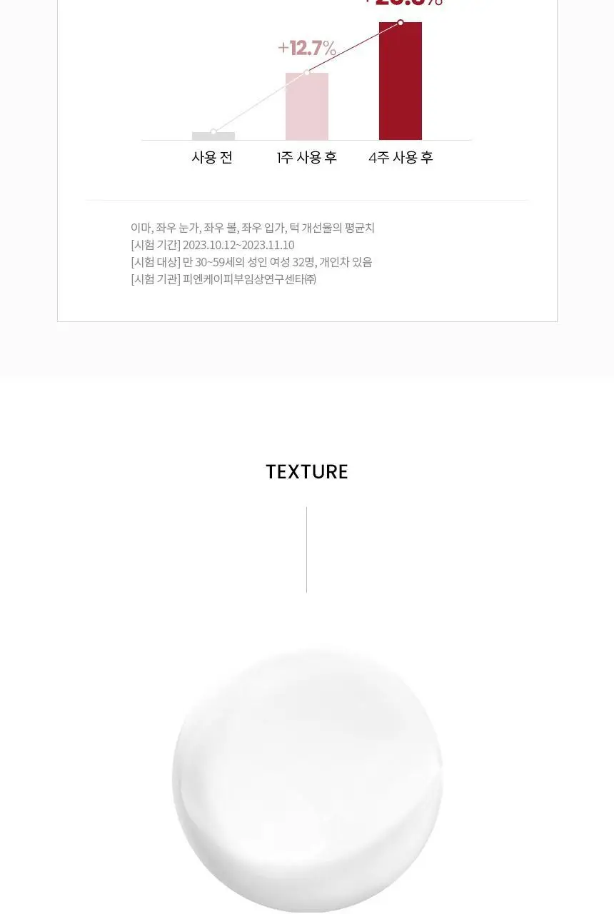 AHC 콜라 쥬비네이션 리프트4 트리트먼트 에멀젼 100ml 상세페이지 12