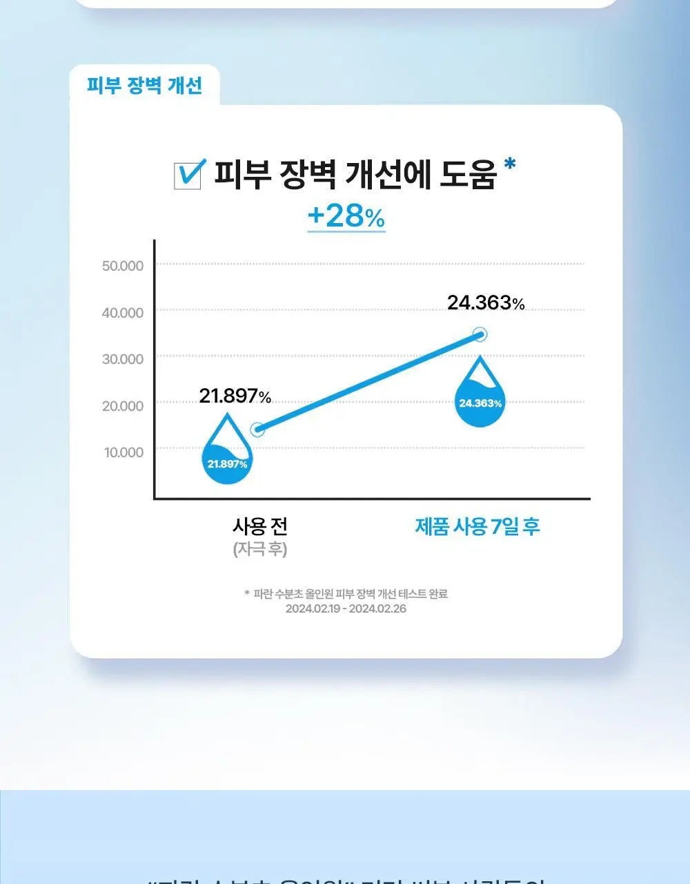 다슈 보이 파란 수분초 올인원 150ml 기획 (+수분크림 50ml) 상세페이지 22